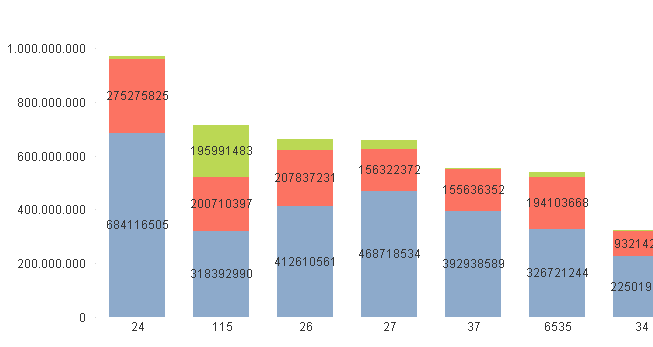 2017-05-31 14_18_26-QlikView x64 Personal Edition - [C__Users_Michele.Denardi_Desktop_gescli - Copia.png